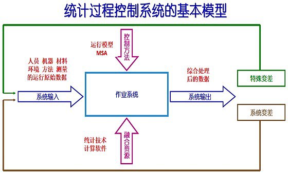 精益質量管理咨詢