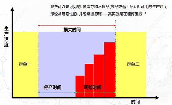 降本增效管理咨詢
