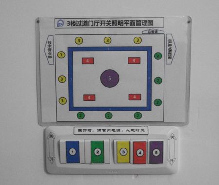 設(shè)備6S目視化設(shè)計