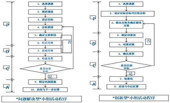精益質量管理咨詢