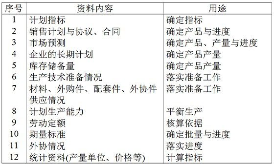 精益計劃物控咨詢
