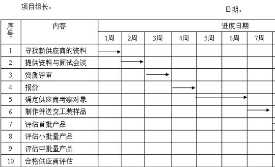 精益供應商管理咨詢